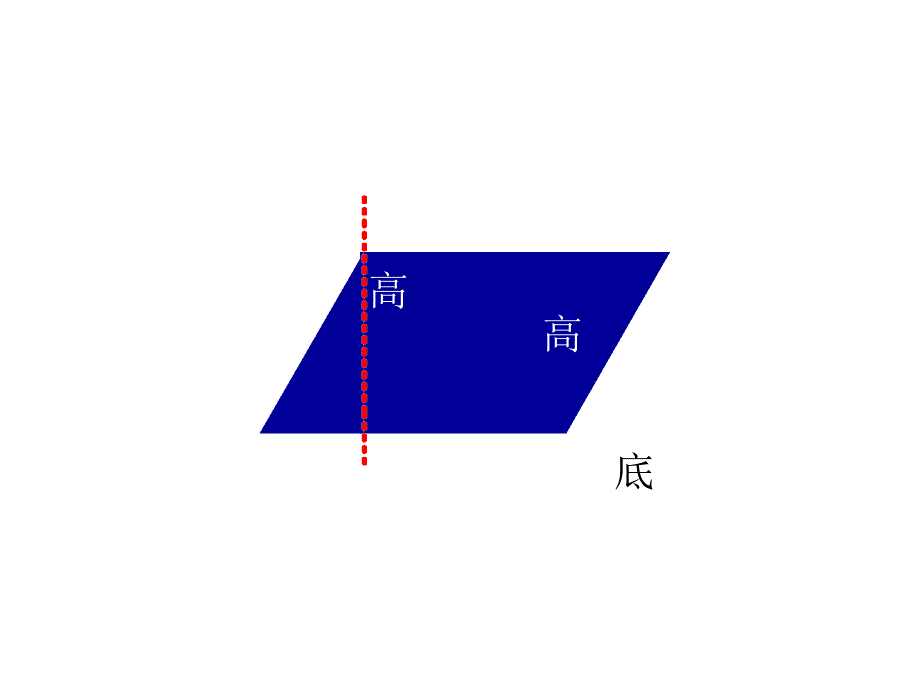 新课标人教版数学五年级上册《平行四边形面积》课件(2)_第4页