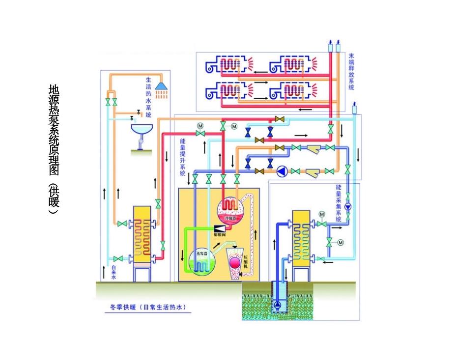 地埋管地源热泵系统设计三_第4页