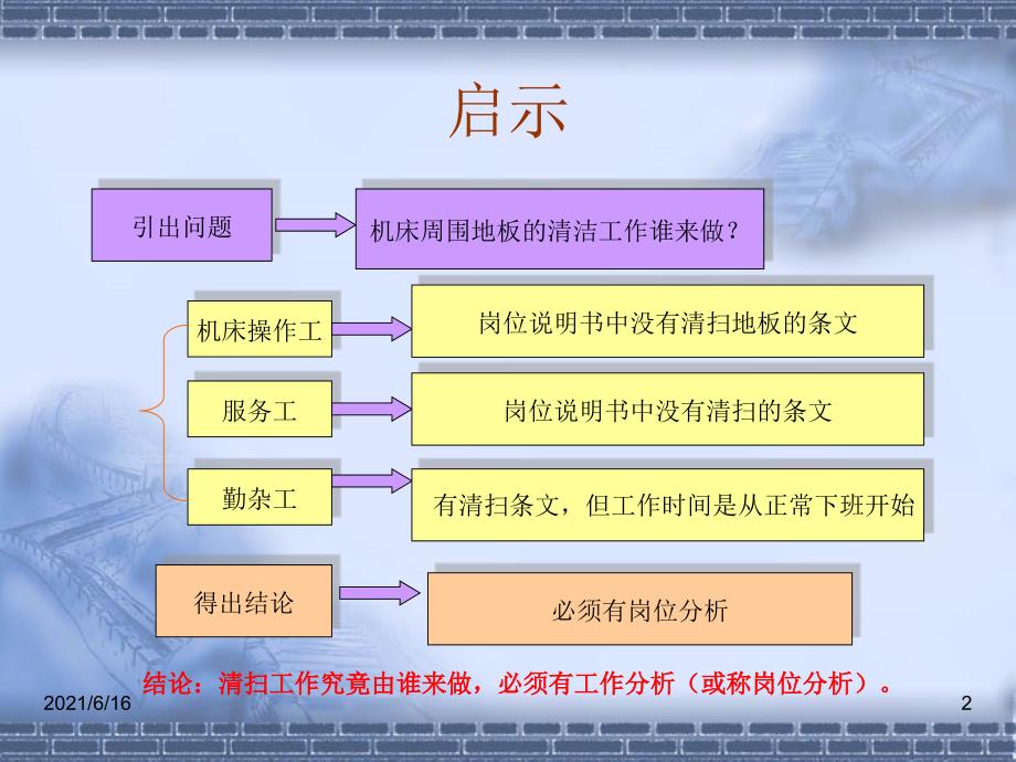 人力资源管理工作分析与工作设计_第2页