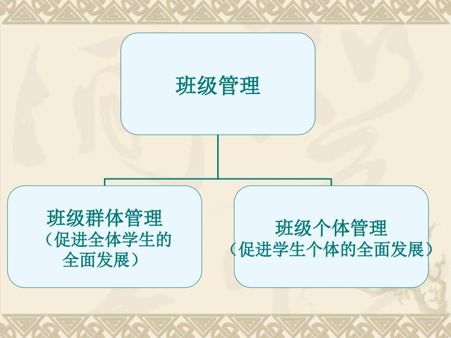 初中班级文化建设_第4页