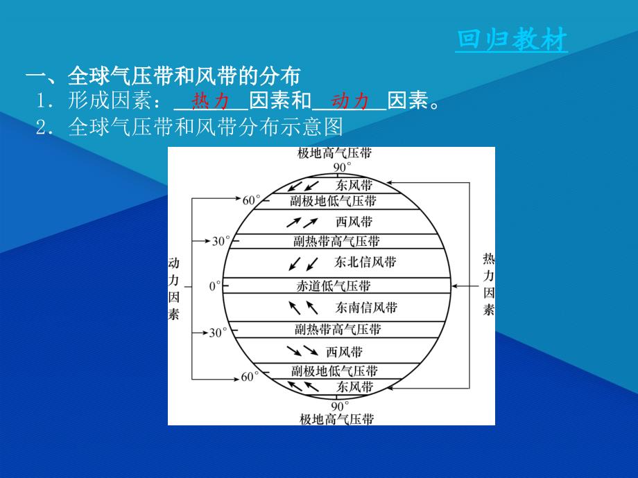 高三地理一轮复习第三章自然环境中的物质运动和能量交换第三节气压带风带和气候课件新人教版新人教版高三全册地理课件_第4页