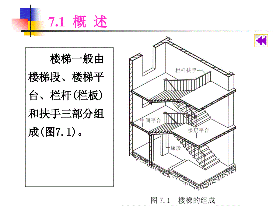 楼梯构造设计ppt课件_第3页