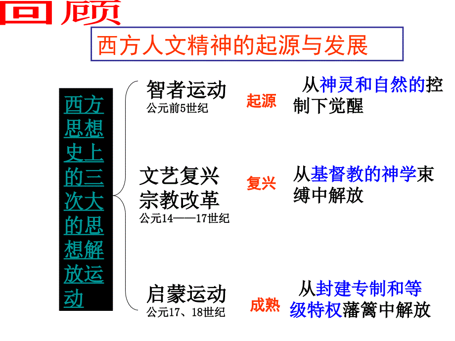 理性之光与浪漫之声_第1页