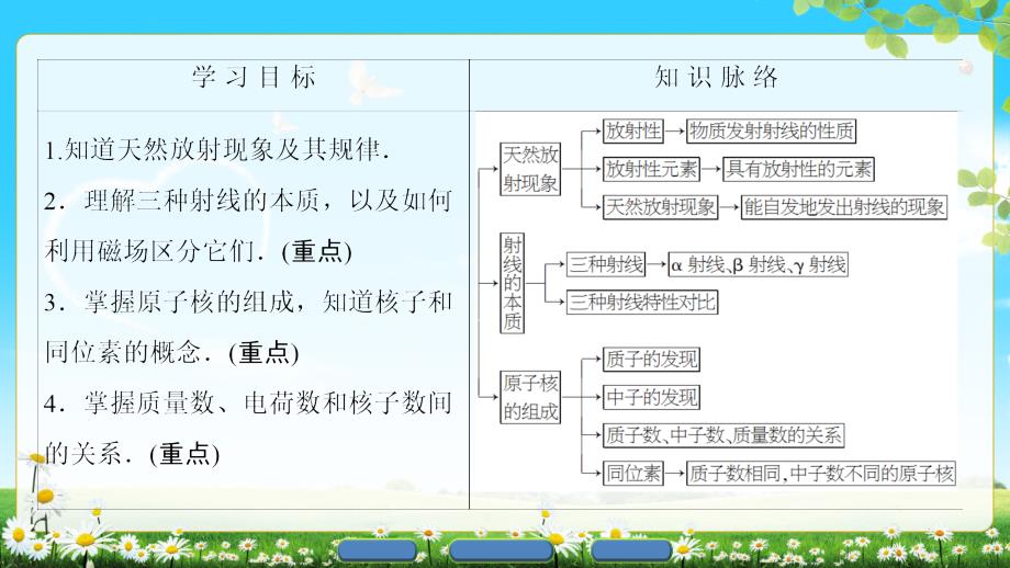 版第19章1原子核的组成_第2页