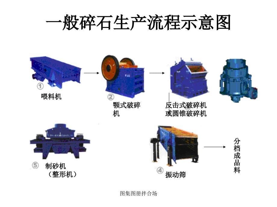 图集图册拌合场课件_第5页