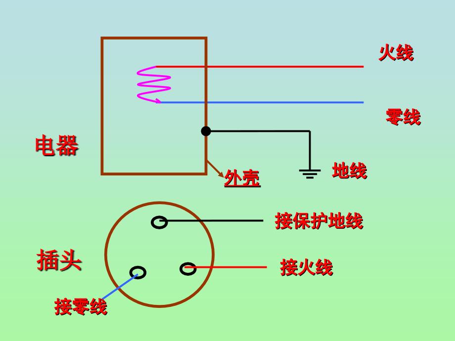 零线和火线错误接法.ppt_第3页