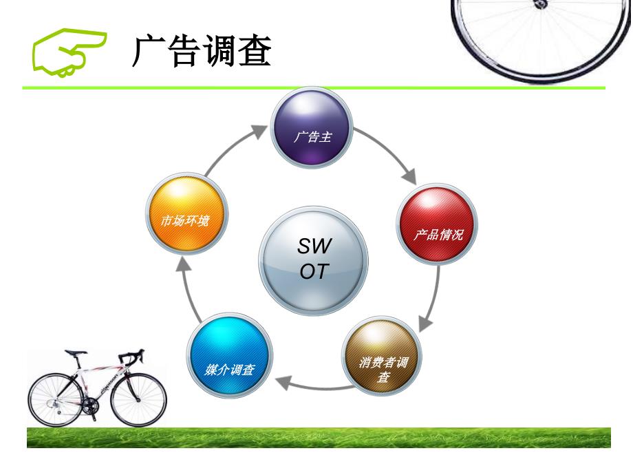 广告宣传策划汇报课件_第3页