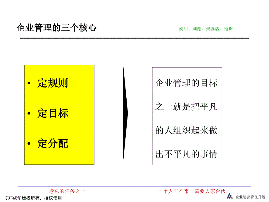 企业运营管理的关键培训课程_第4页