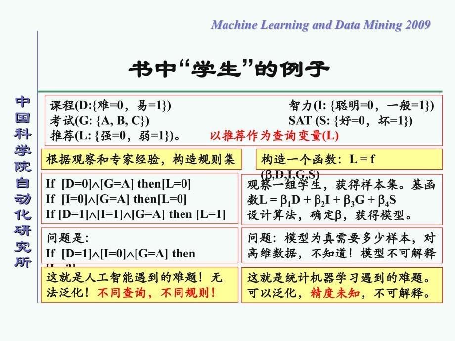 概率图模型课件 中科院 王珏_第5页