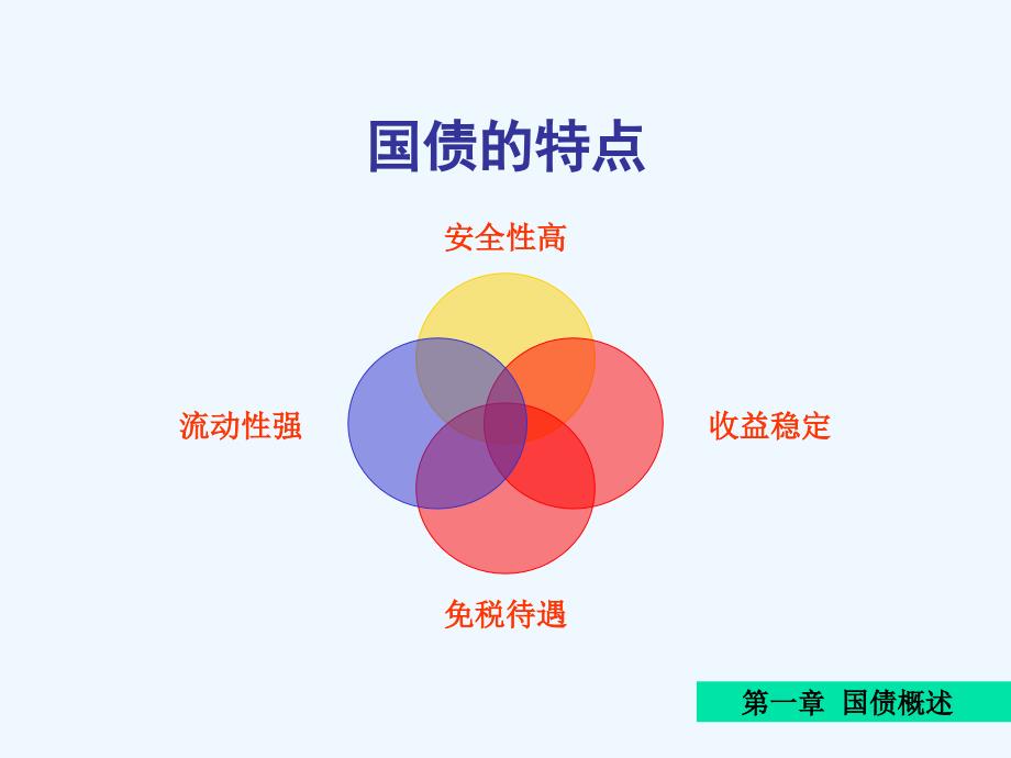 国债专题（中信建设）.ppt_第4页