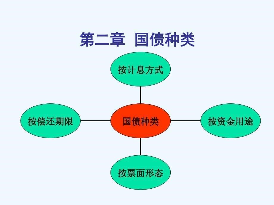 国债专题（中信建设）.ppt_第5页