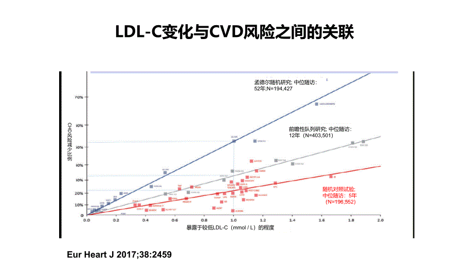 2019ESC血脂指南更新.ppt_第3页