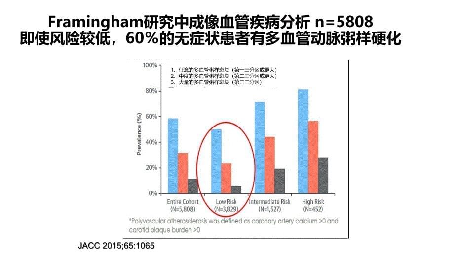 2019ESC血脂指南更新.ppt_第5页