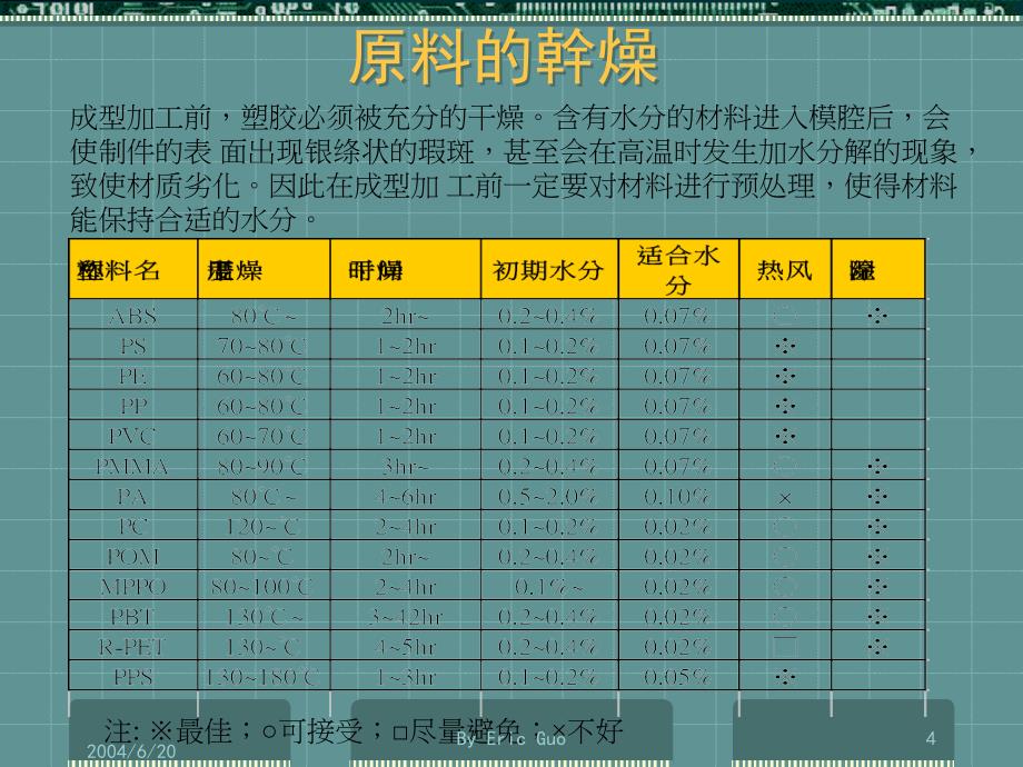 注塑成型技术培训_第4页