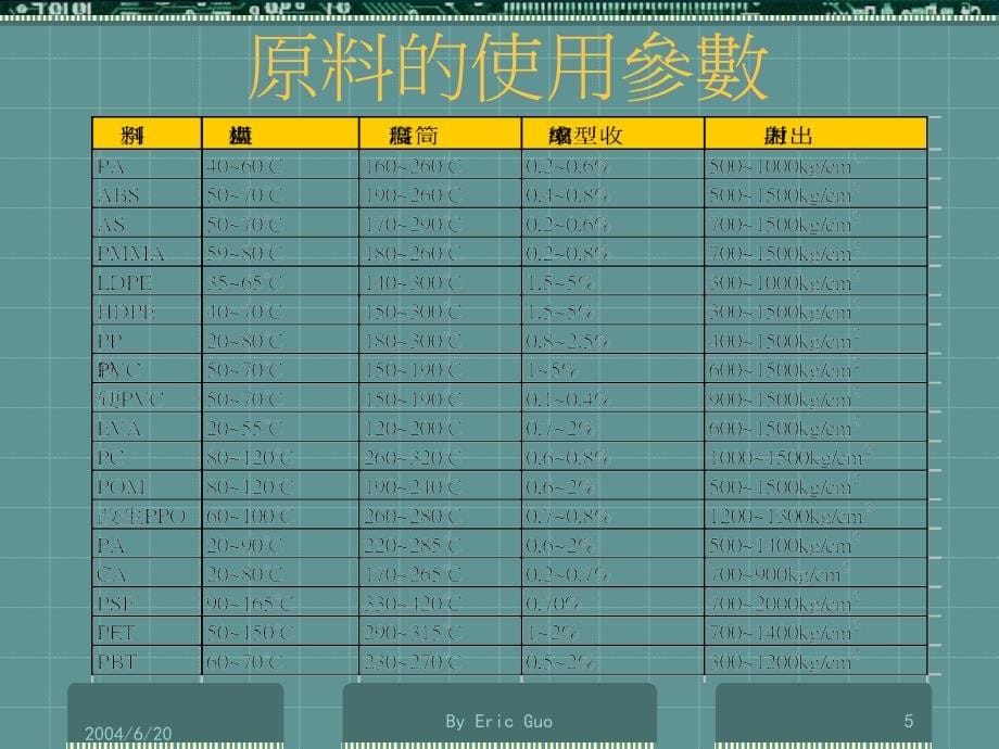 注塑成型技术培训_第5页