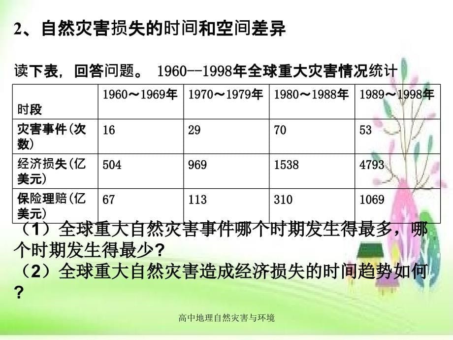 高中地理自然灾害与环境课件_第5页