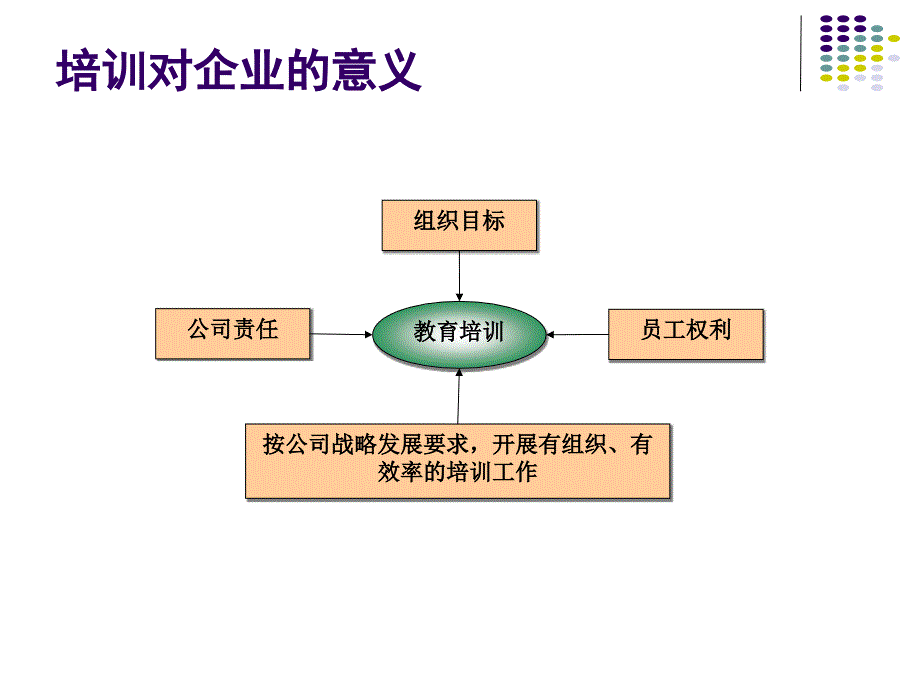 人力资源管理师三级范本—培训与开发_第4页