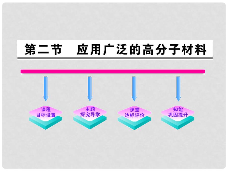 高中化学 5.2 应用广泛的高分子材料课件 新人教版选修5_第1页