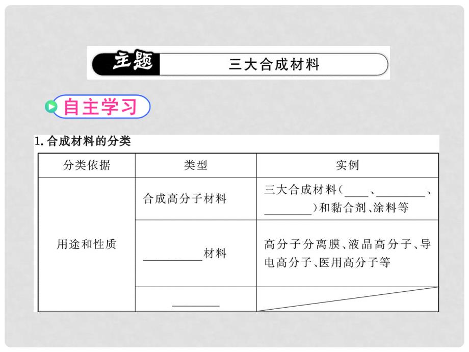 高中化学 5.2 应用广泛的高分子材料课件 新人教版选修5_第4页