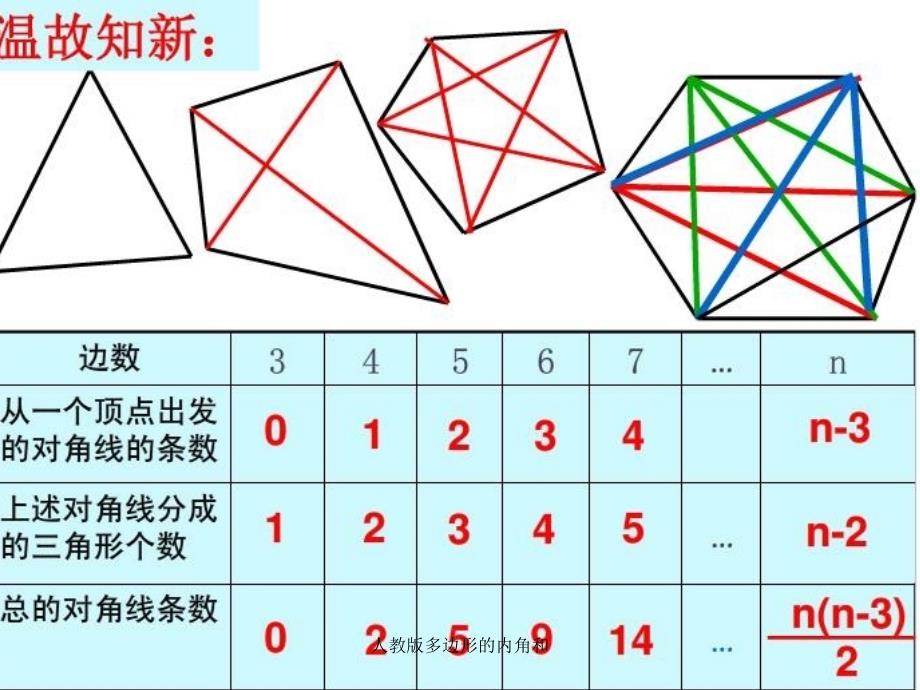 人教版多边形的内角和课件_第3页