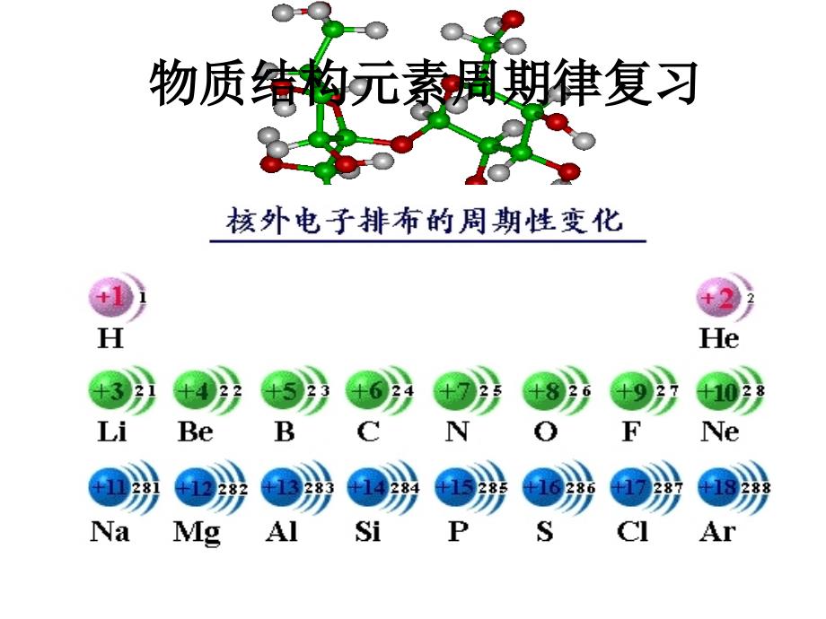 物质结构元素周期律复习课.ppt_第2页