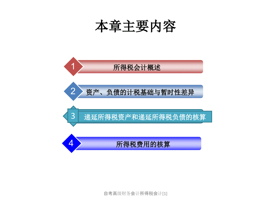 自考高级财务会计所得税会计[1]课件_第4页