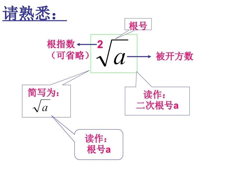 算术平方根公开课课件（1）_第5页