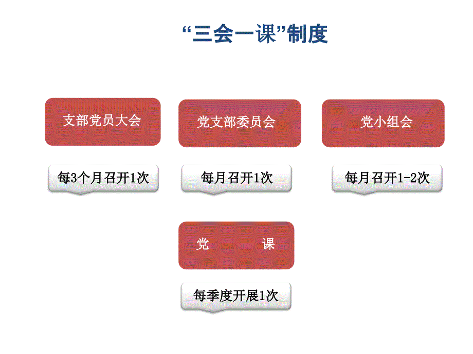 三会一课-主题党日_第1页