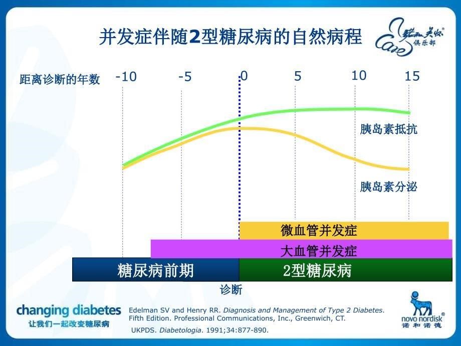 糖尿病教育精美-防治并发症健康生活到百年.ppt_第5页