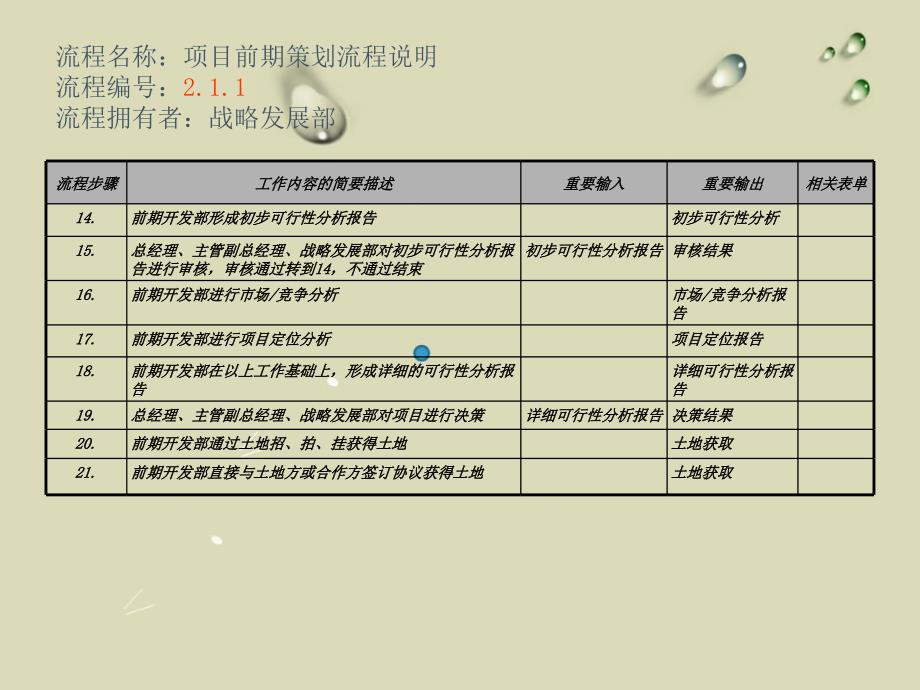 房地产开发前期工作_第4页