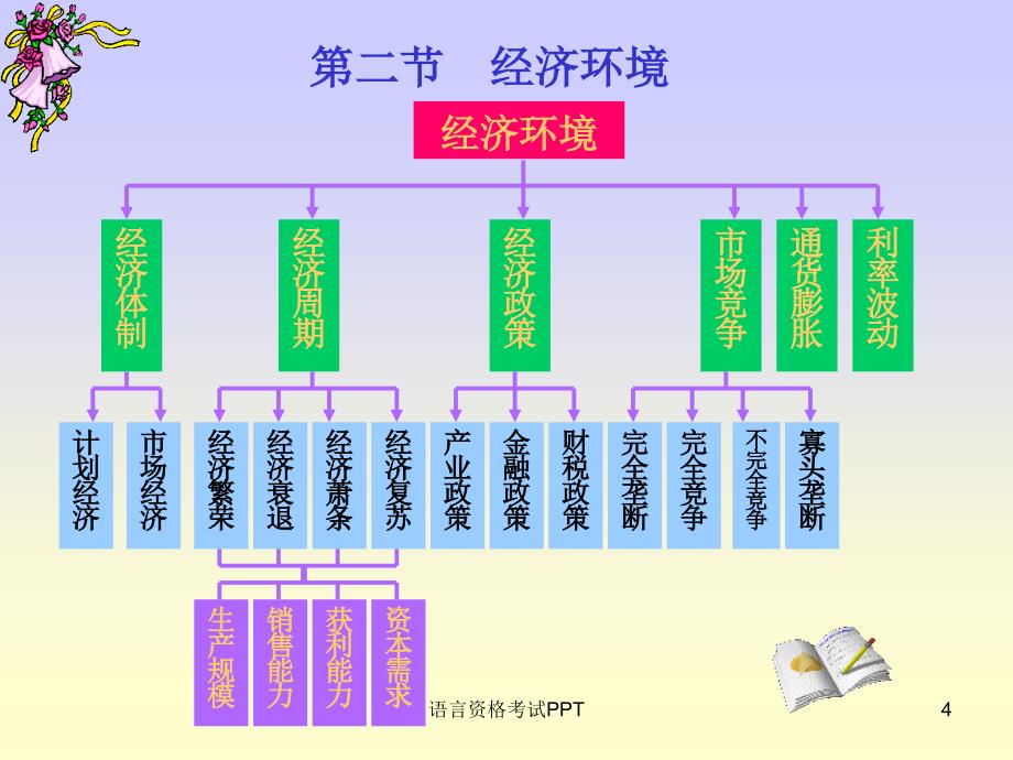 财务管理环境_第4页