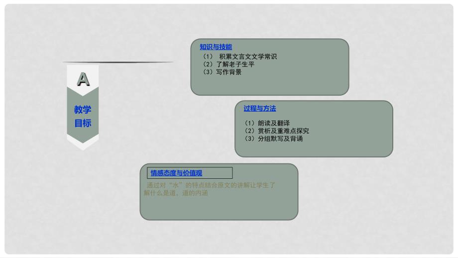 吉林省双辽市八年级语文上册 7《老子》二章 上善若水课件 长版_第3页