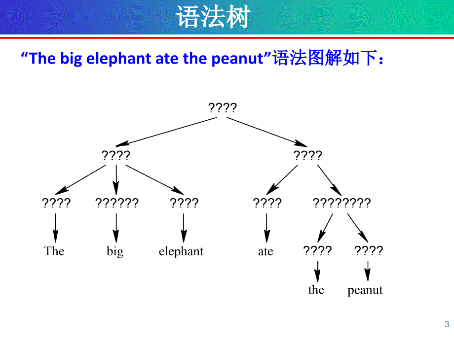 十章节树与有序树_第3页