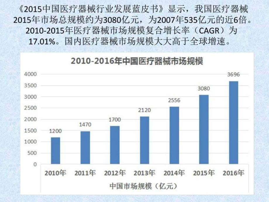 医学影像设备 (市场分析及重点总)_第4页