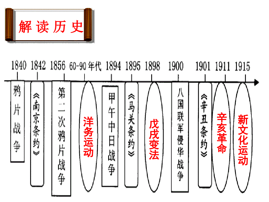 第二单元近代化的探索_第4页