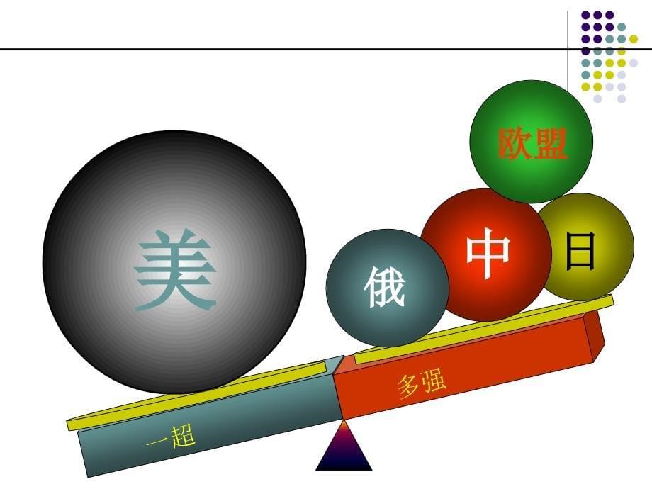 第15课世界政治格局的多极化趋势 (2)_第5页