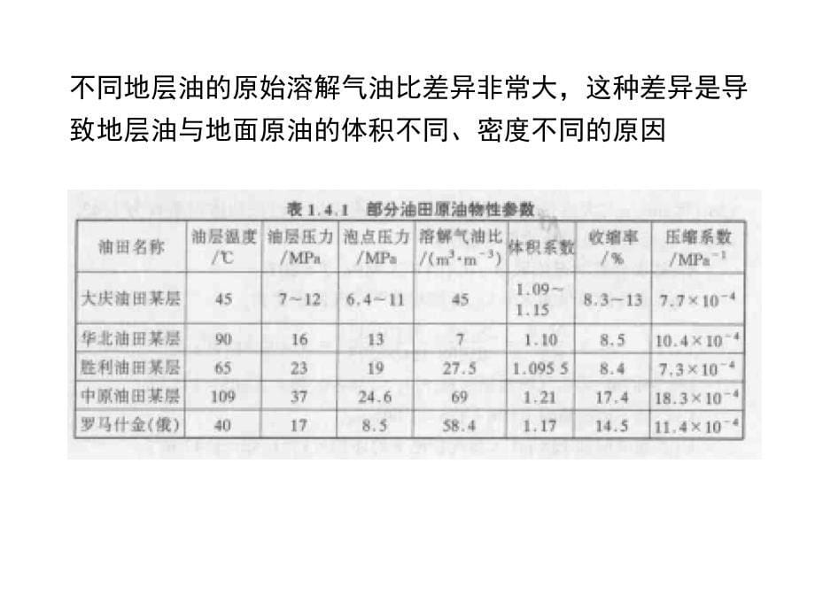 地层原油的高压物性_第5页