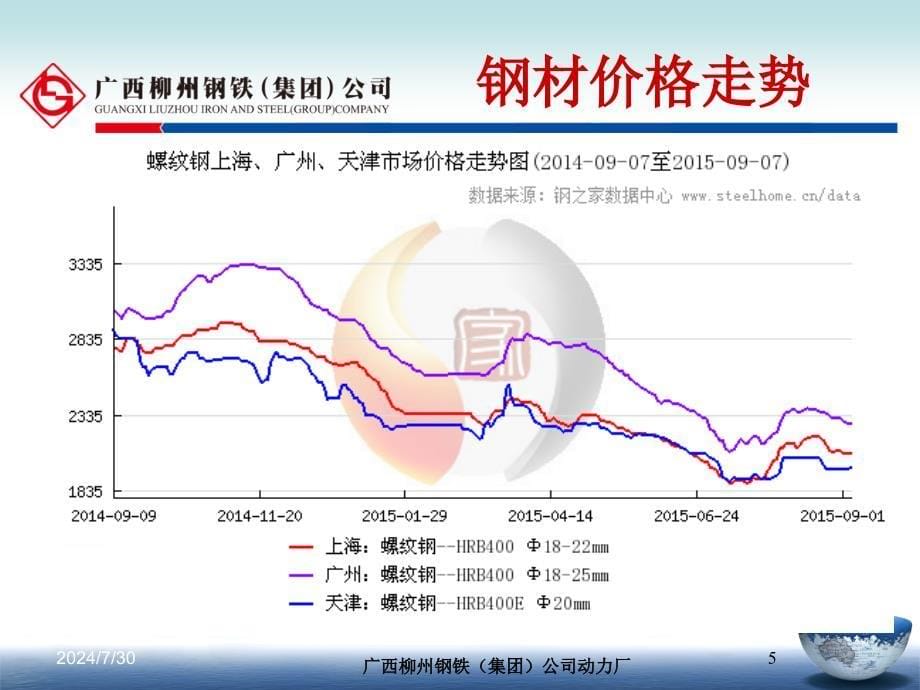 优化设备管理降低运行成本.ppt_第5页