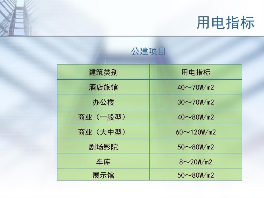 变配电站简介_第5页