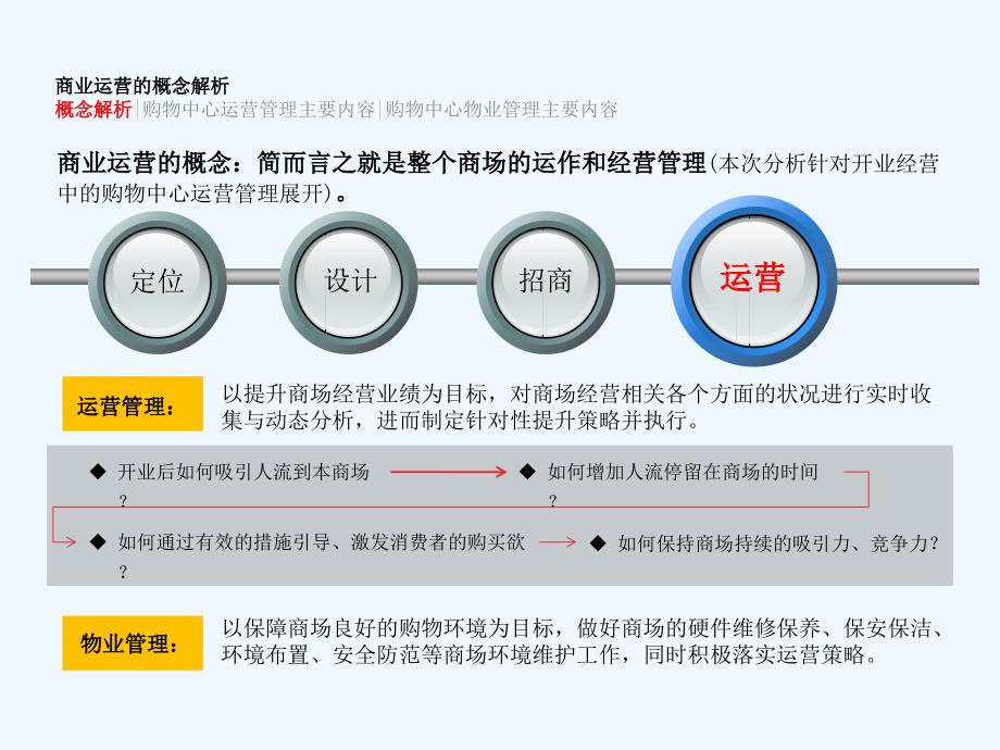 购物中心运营管理浅析课件_第4页