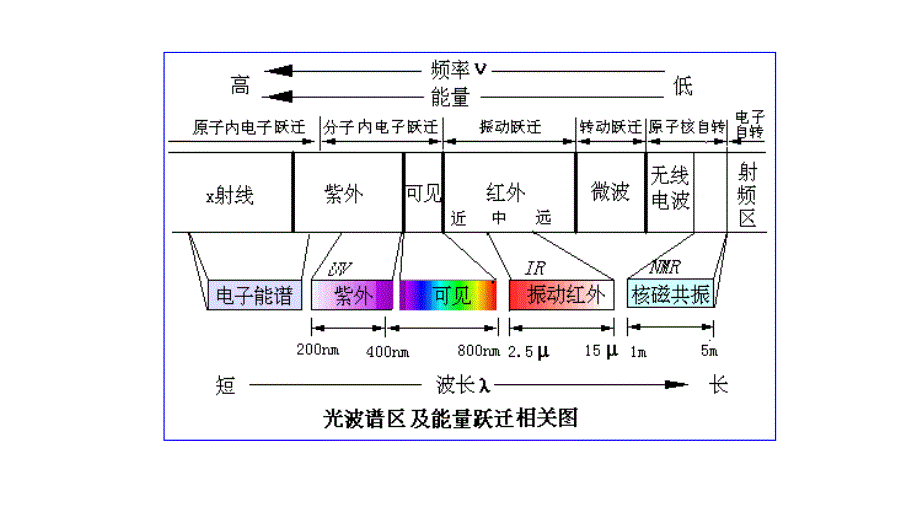 第三章紫外光谱_第3页