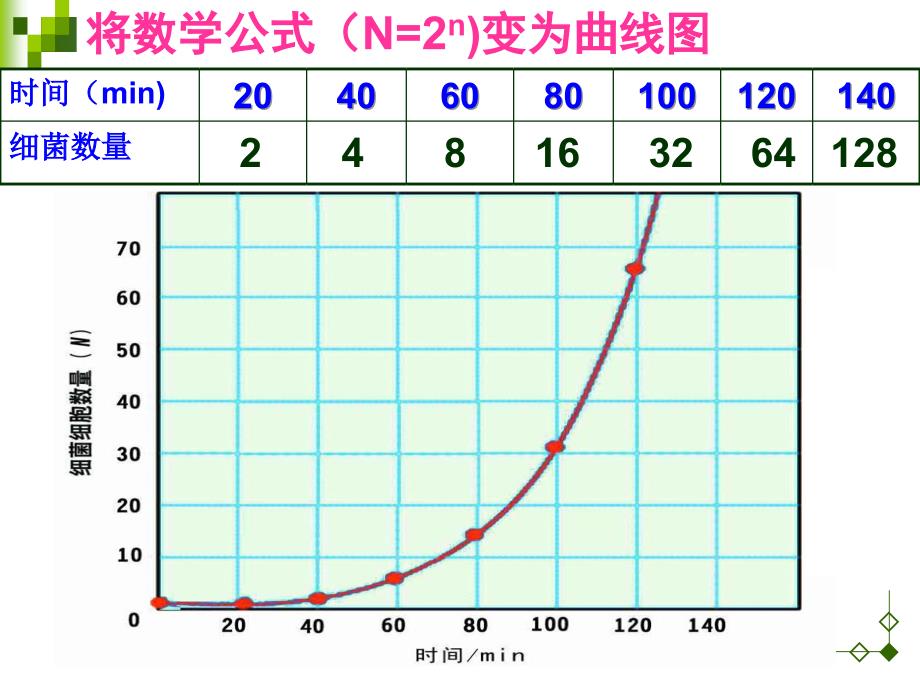 42种群的增长方式_第4页