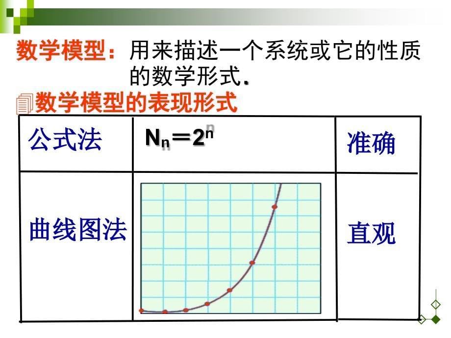 42种群的增长方式_第5页