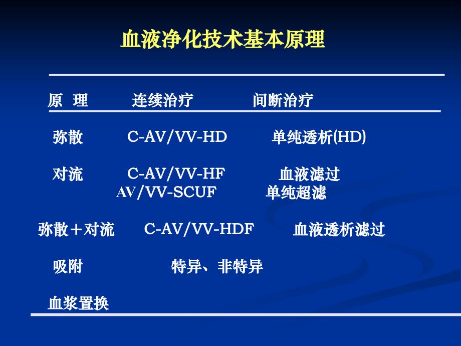 《CRRT与中毒》PPT课件.ppt_第3页