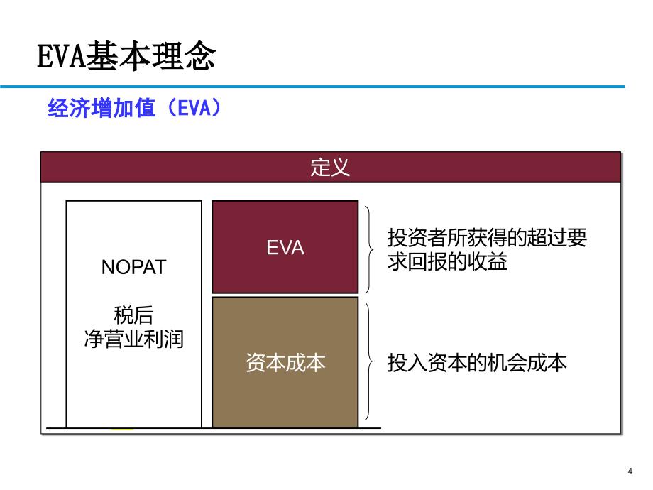 EVA应用思考专题讲座PPT_第4页