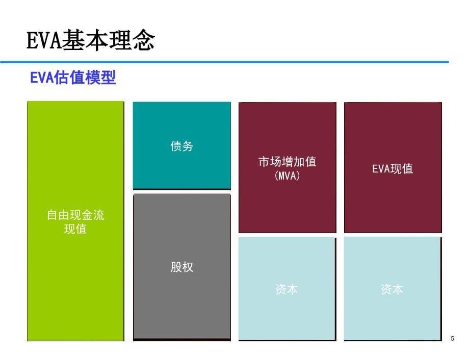 EVA应用思考专题讲座PPT_第5页