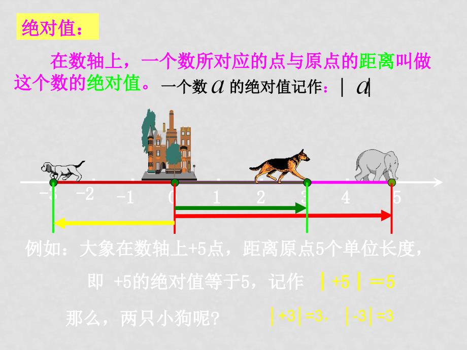 七年级数学上绝对值课件北师大版_第3页