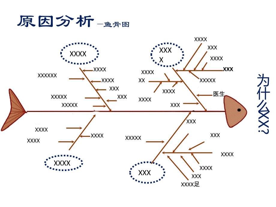 鱼骨图可编辑版_第5页