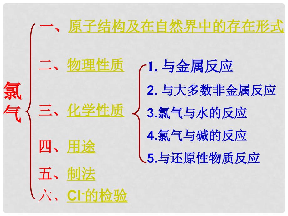 四川省成都市高中化学 专题 氯气的实验室制法课件 新人教版必修1_第2页