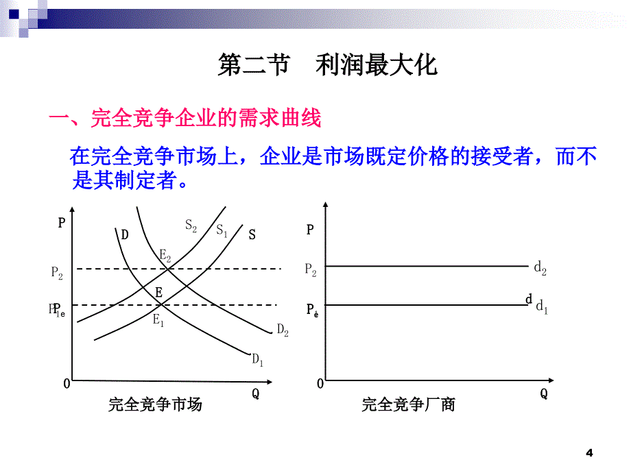 完全竞争市场课件微观经济学_第4页